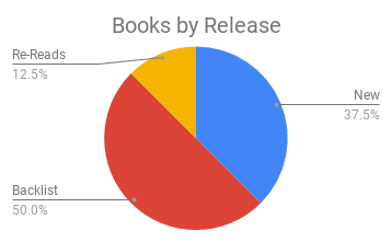 Books by Release.png